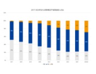 鼎陽科技2025Q1營收同比增長26.93%，延續(xù)高毛利61.80%！