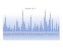 55家A股上市儀器儀表企業(yè)積極分紅，分紅金額合計超57.4億元