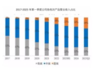 險資買入股價走高 鼎陽科技能否抓住國產(chǎn)化機(jī)遇？