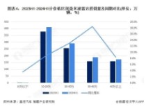 2025年中國汽車輔助及自動駕駛領(lǐng)域毫米波雷達(dá)應(yīng)用分析