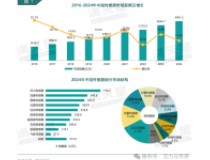 中國傳感器市場突破4000億！工信部產(chǎn)業(yè)研究院發(fā)布最新數(shù)據(jù)