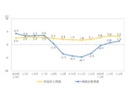 1-4月份全國規(guī)模以上儀器儀表制造企業(yè)實現(xiàn)利潤總額255.8億元