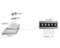 我國在高性能紅外探測材料制備方面取得突破，成功打破國外壟斷