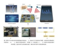 東南大學研發(fā)新型傳感系統(tǒng)，手機秒變高靈敏氣體檢測儀