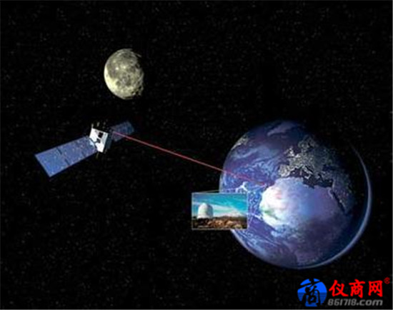 我國(guó)激光通信技術(shù)首次在世界實(shí)現(xiàn)雙向測(cè)試