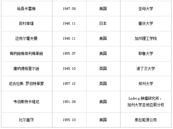 “大國重器”的外籍院士，他們?yōu)橹袊鍪裁? width=
