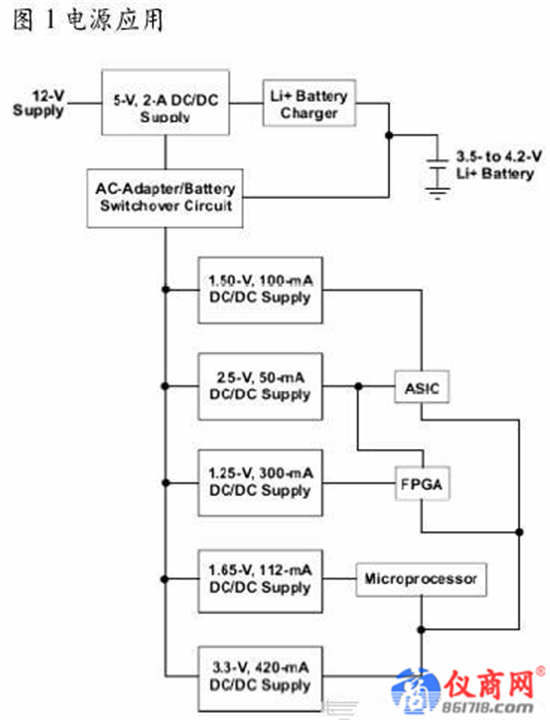 如何正確選擇電源IC？
