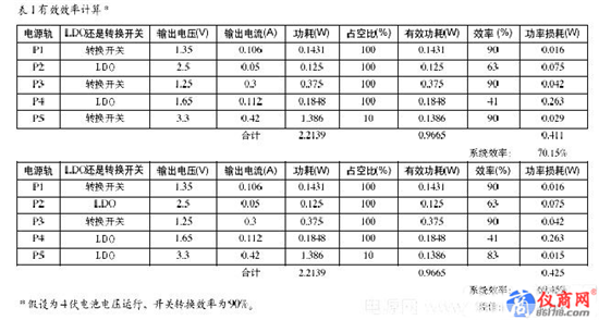 如何正確選擇電源IC？