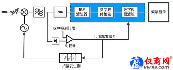 雜散響應(yīng)的跳頻信號，如何使用4051測試