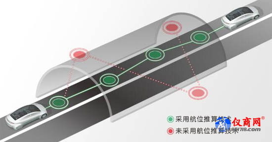 車輛航位推算技術(shù)采用與否對(duì)比示意圖 車輛航位推算技術(shù)采用與否對(duì)比示意圖