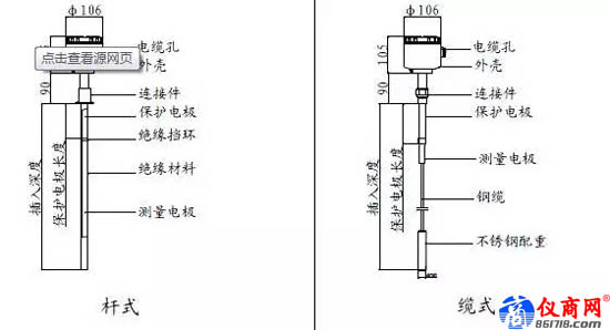 導(dǎo)波雷達(dá)與電容式液位計(jì)