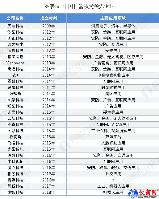 中國機(jī)器視覺領(lǐng)先企業(yè)