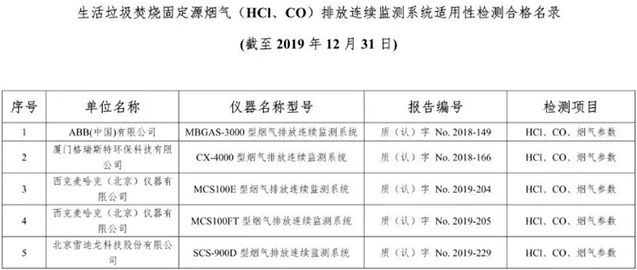 生活垃圾焚燒固定源煙氣（HCI、CO）排放連續(xù)監(jiān)測(cè)系統(tǒng)