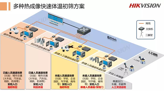 ?？低暉岢上窨焖袤w溫初篩方案