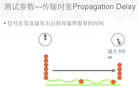傳輸時延