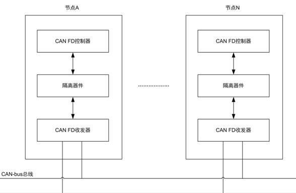 總線(xiàn)節(jié)點(diǎn)通訊結(jié)構(gòu)