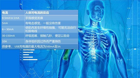 人體電阻抗值和電流流入人體時的生理效應(yīng)
