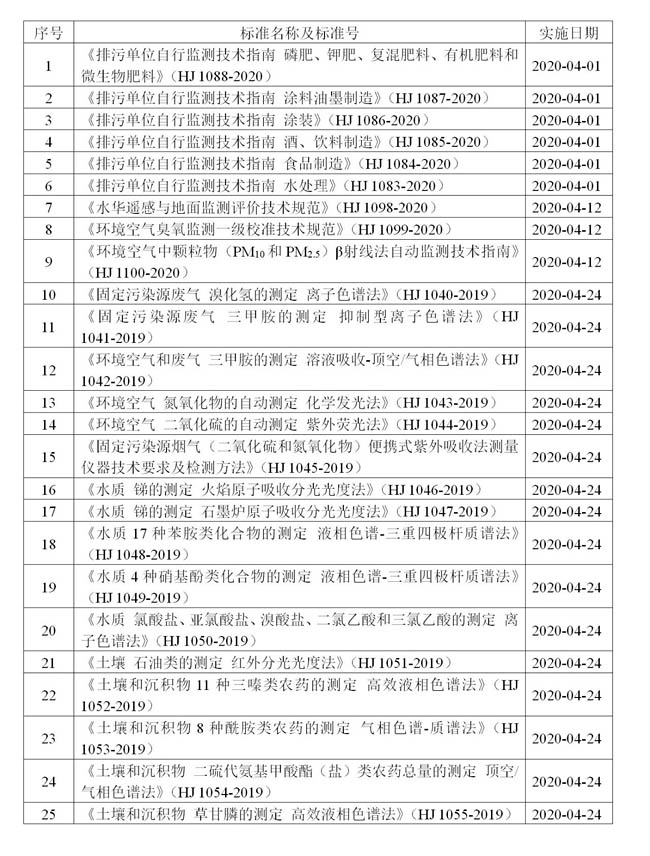4月，將有25項生態(tài)環(huán)境監(jiān)測類新標(biāo)準(zhǔn)實(shí)施！