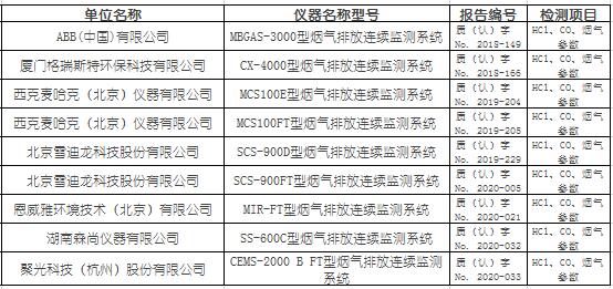 生活垃圾焚燒固定源煙氣（HCl、CO）排放連續(xù)監(jiān)測系統(tǒng)適用性檢測合格名錄