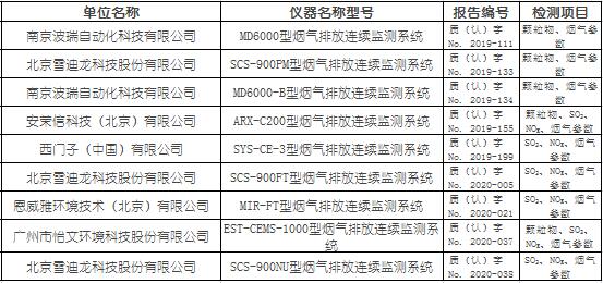 煙塵煙氣連續(xù)自動監(jiān)測系統(tǒng)（CEMS）適用性檢測合格名錄