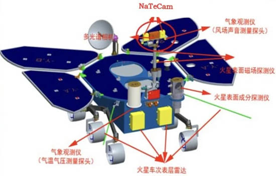 中國(guó)火星車(chē)攜帶的儀器