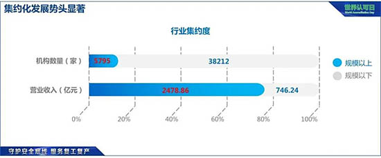 我國檢驗(yàn)檢測機(jī)構(gòu)集約化發(fā)展