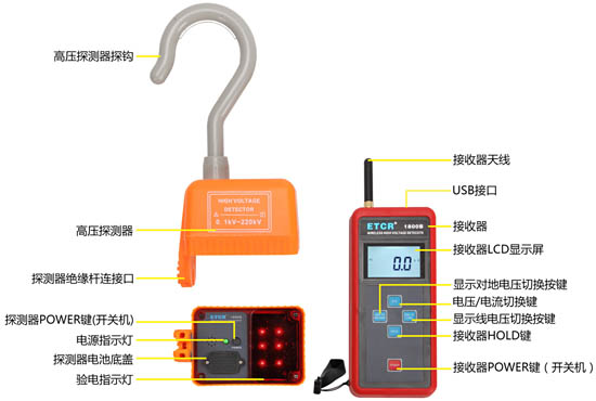ETCR1800B無(wú)線高壓驗(yàn)電器