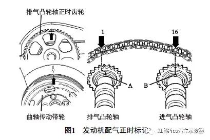 發(fā)動機(jī)配氣正時標(biāo)記