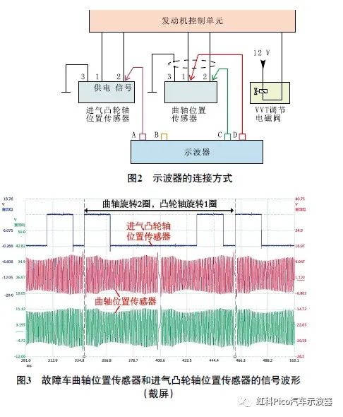 示波器A通道連接至進(jìn)氣凸輪軸位置傳感器信號線