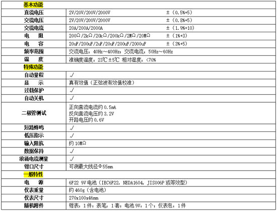 技術參數