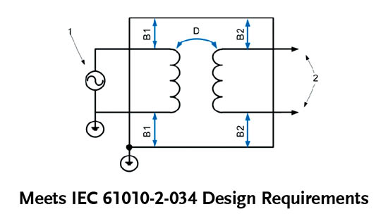 符合IEC 61010-2-034設計要求