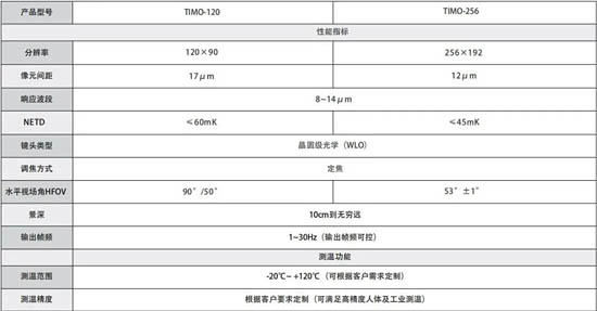 TIMO系列晶圓級微型紅外模組 參數
