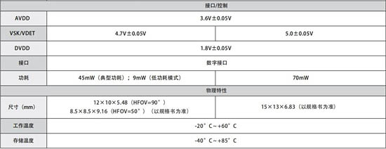 TIMO系列晶圓級微型紅外模組 參數