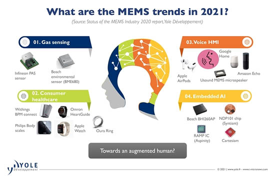 2021年，MEMS行業(yè)將有何期待？