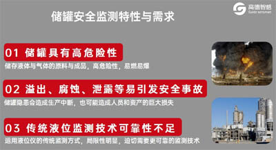▲儲罐安全監(jiān)測特性與用戶需求
