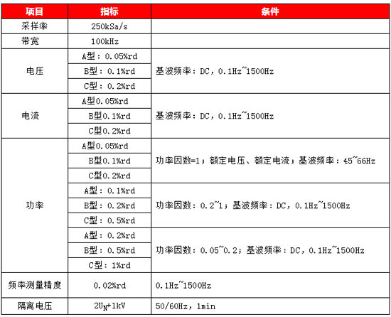 參數(shù)指標(biāo)