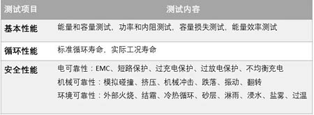動力電池包測試