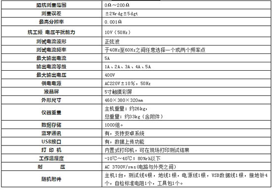 技術規(guī)格
