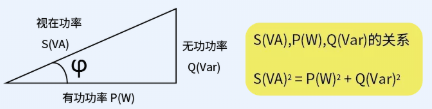 有功、無功、視在功率的定義