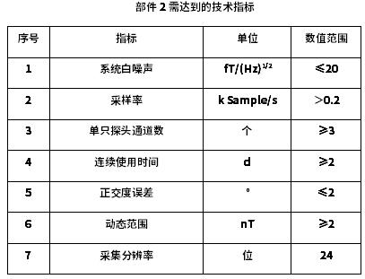 部件2需達到的技術(shù)指標