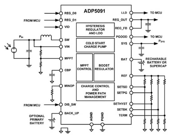 以太陽能板為能源輸入的ADP5091系統(tǒng)架構(gòu)