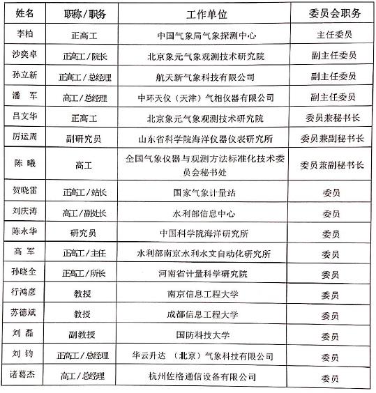 氣象水文海洋儀器技術(shù)委員會(huì)成員