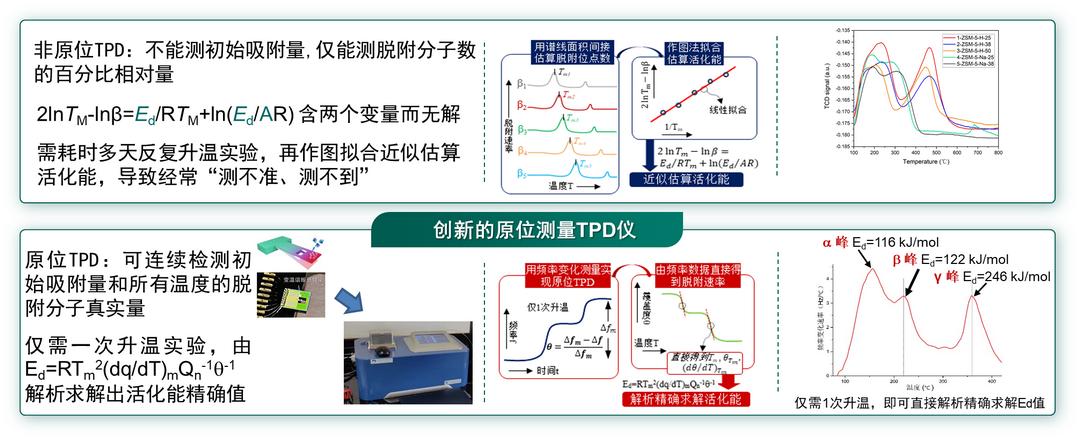李昕欣：一顆芯片改變了一整類高端科學儀器的命運