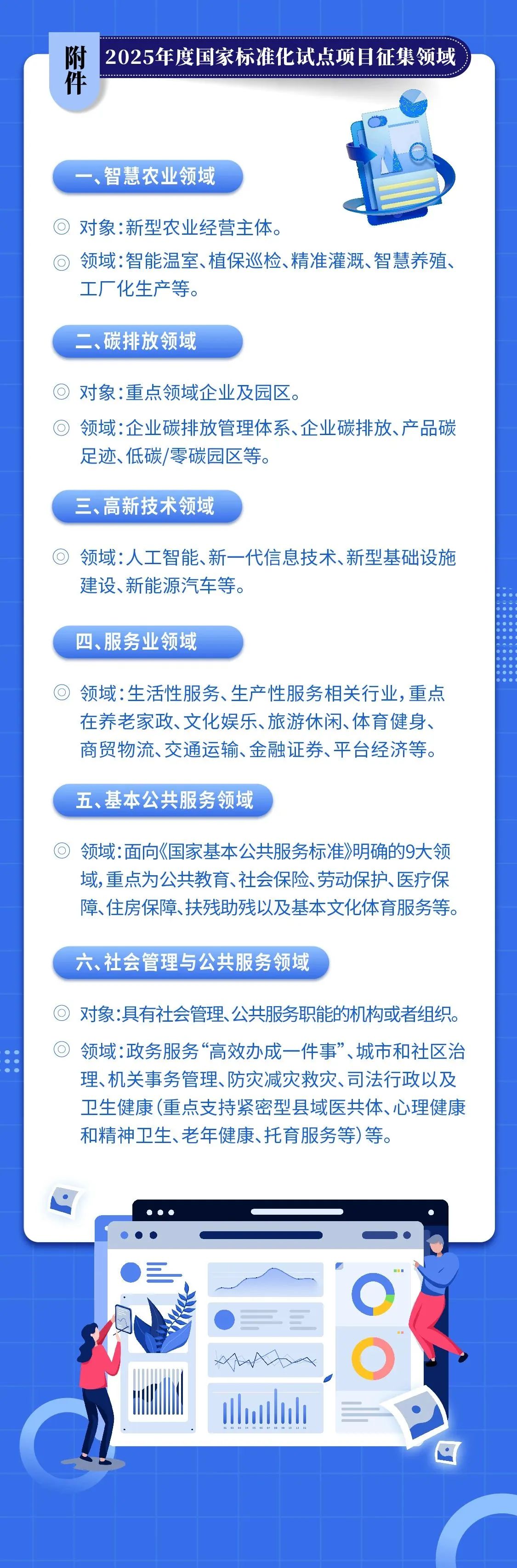國(guó)家標(biāo)準(zhǔn)委關(guān)于征集2025年度國(guó)家標(biāo)準(zhǔn)化試點(diǎn)項(xiàng)目的通知